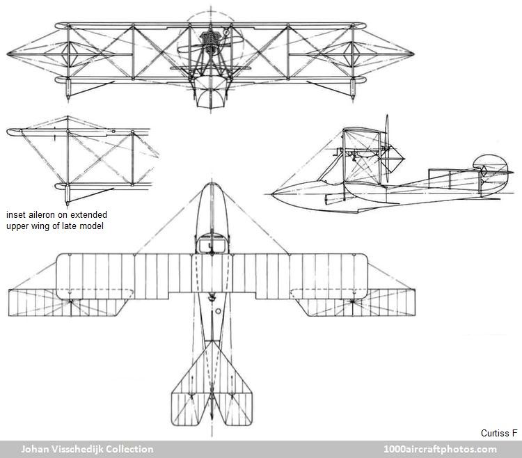 Curtiss F