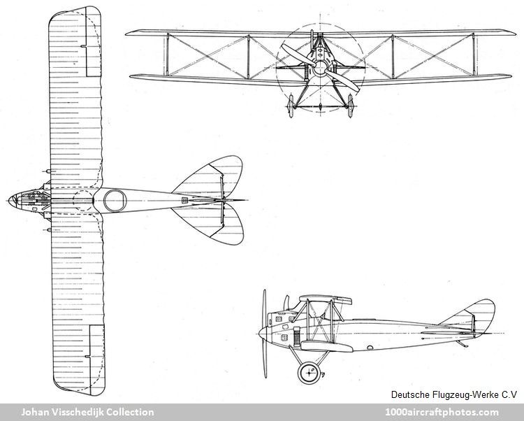 Deutsche Flugzeug-Werke C.V