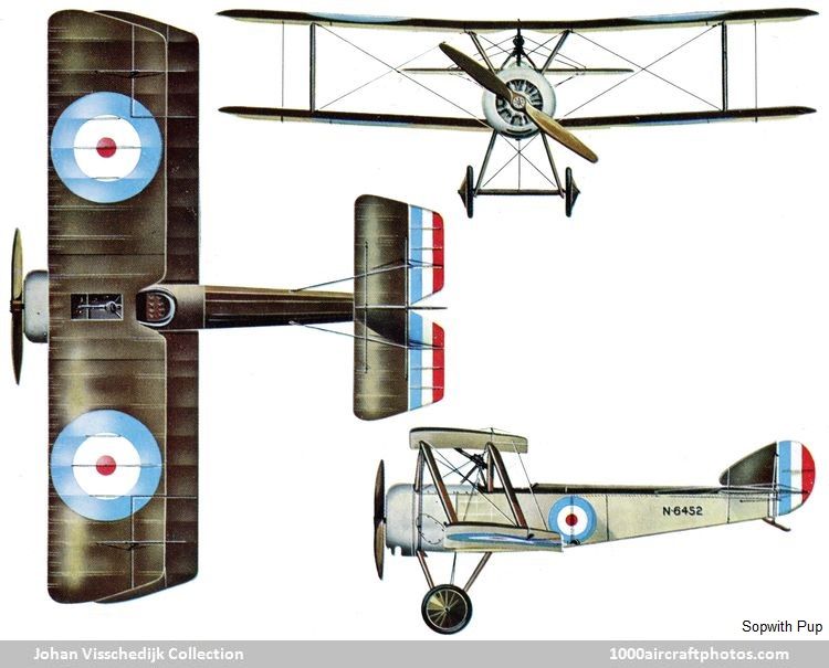 Sopwith Pup